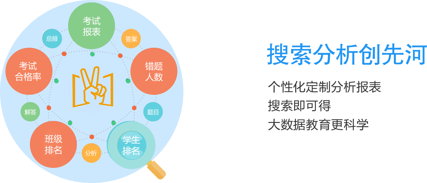 易100阅卷系统个性化定制考试分析报表